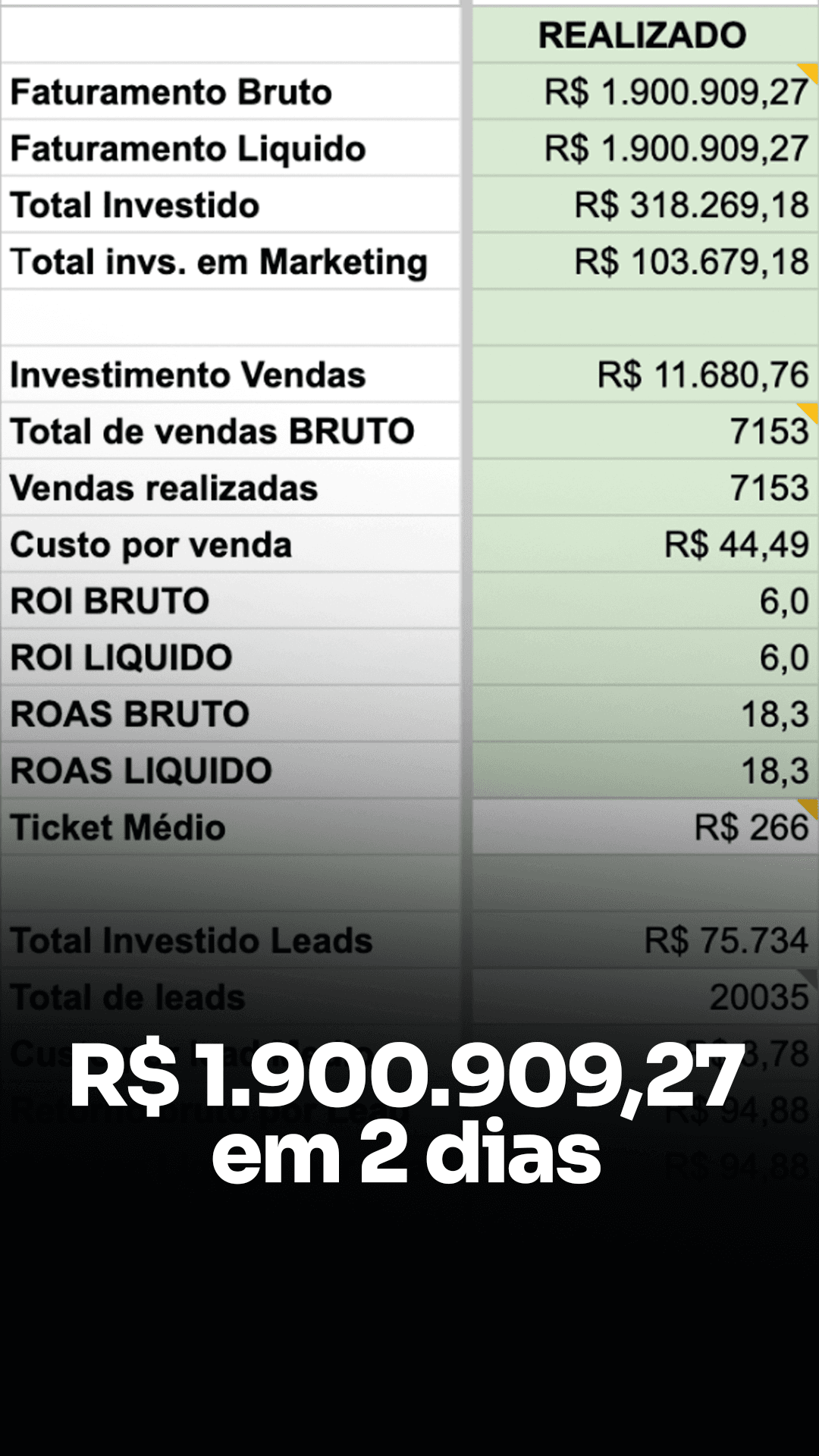 Resultado de faturamento vendendo cosméticos